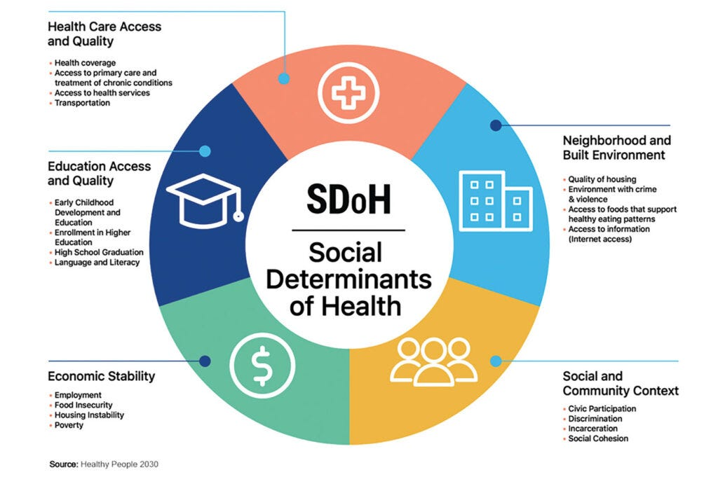 Can Artificial Intelligence Help Eliminate Health Disparities? | Inside ...